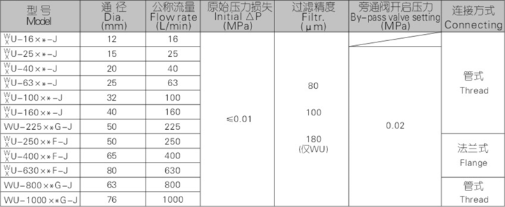 WU、XU系列吸油過(guò)濾器